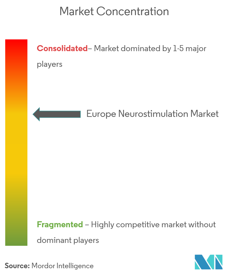 Asia Pacific Electrophysiology Market_3